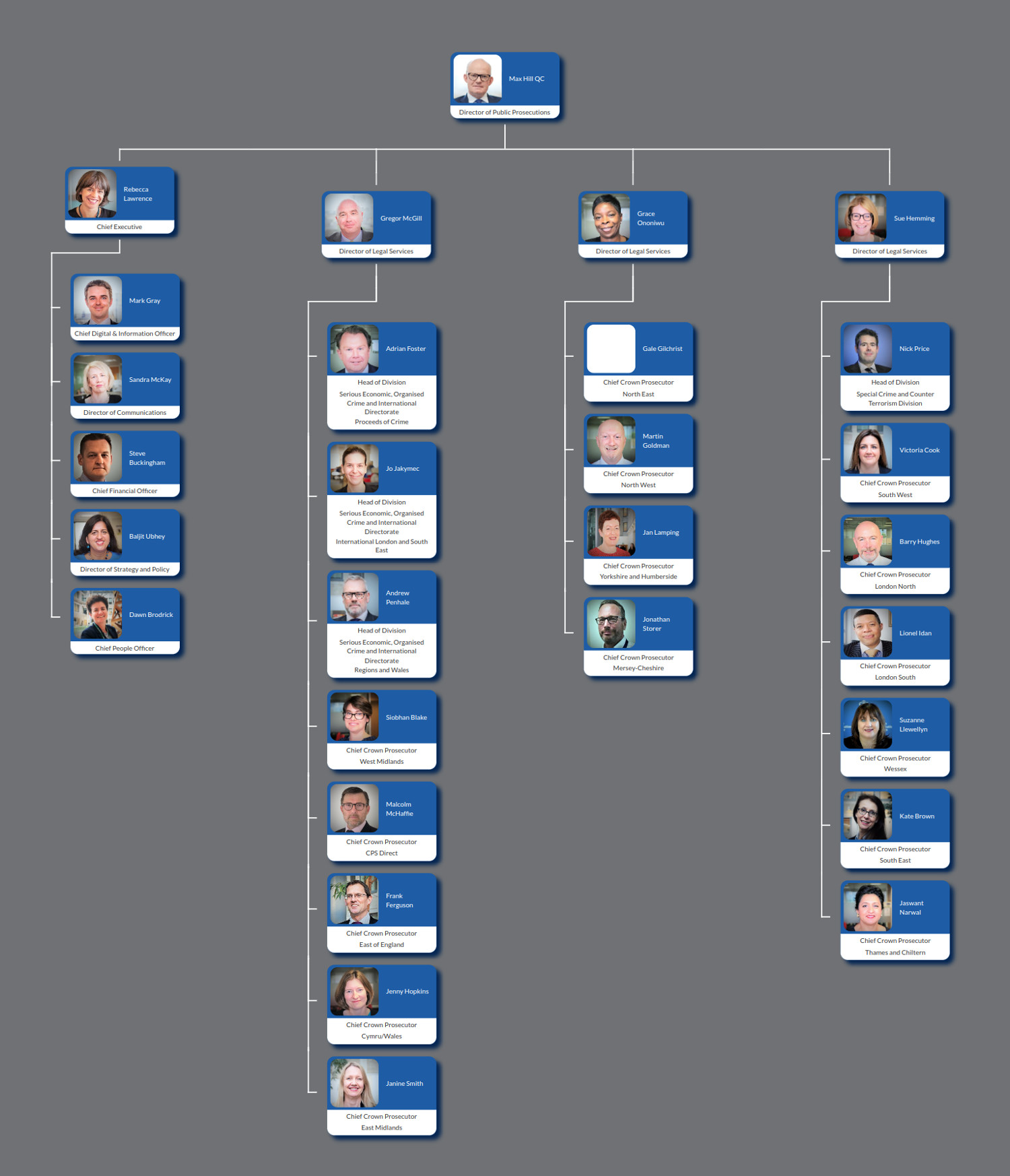 CPS Leadership Organogram