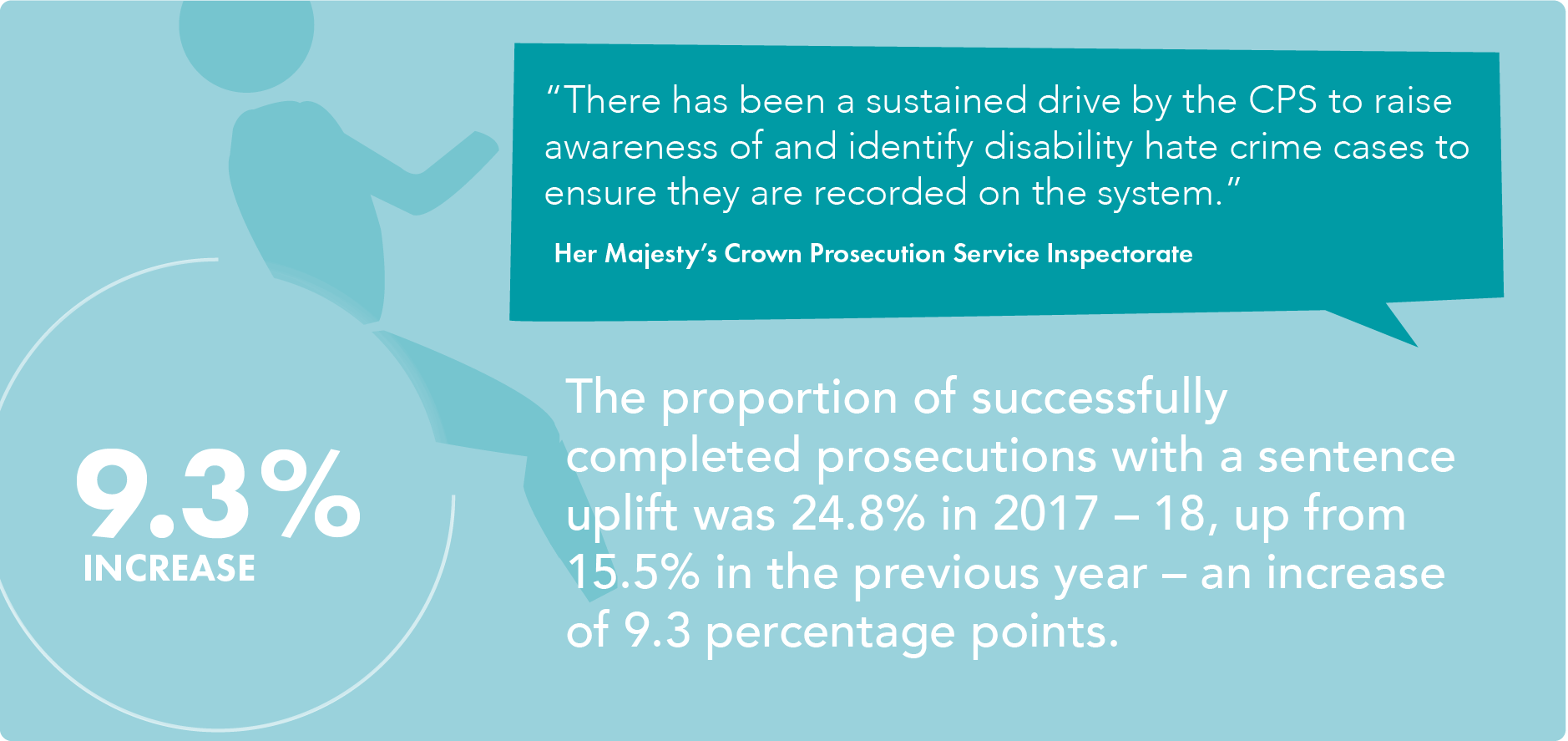infographic - disability hate crime sentence uplifts 2018