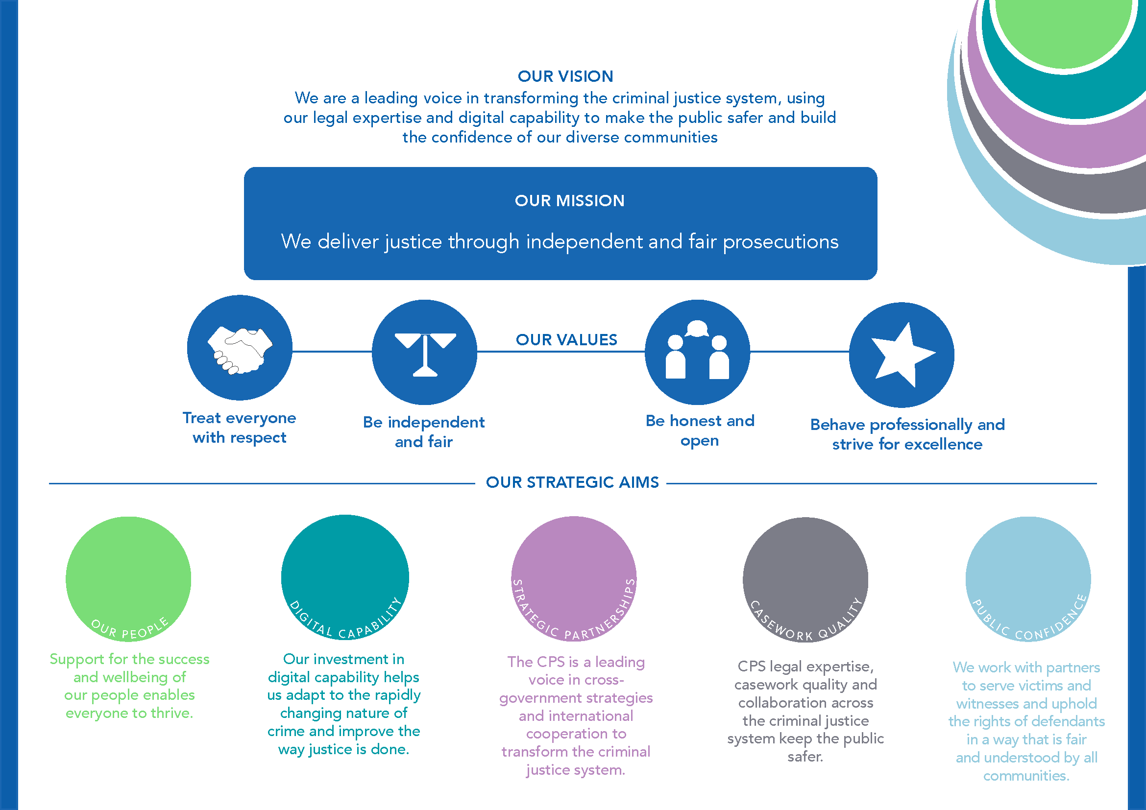 CPS 2025 strategy one-page summary