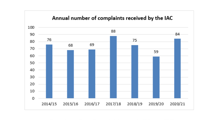 Annual number of cases received by the CPS