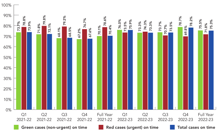 Graphical representation of the data included in the table that follows