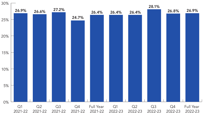 Graphical representation of the data included in the table that follows