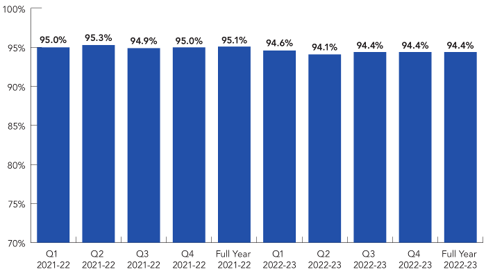 Graphical representation of the data included in the table that follows