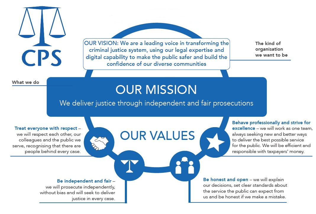 Our vision, mission and values