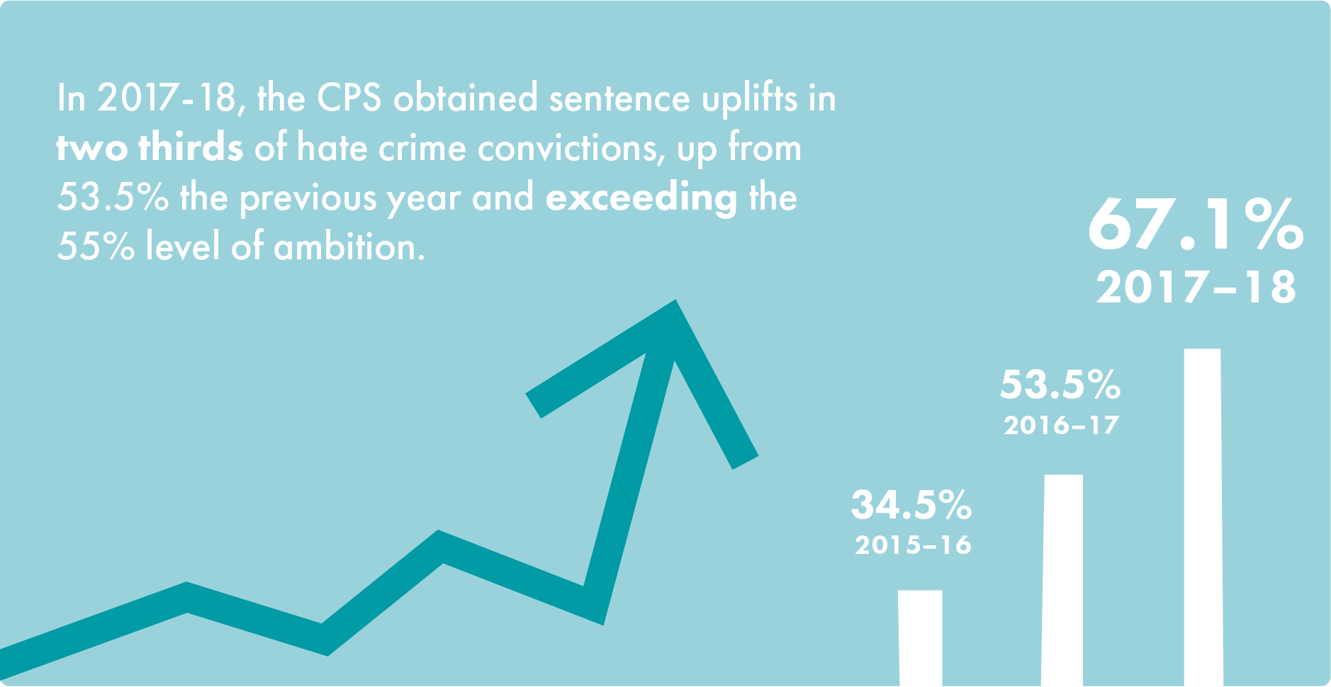 infographic - sentence uplifts 2018