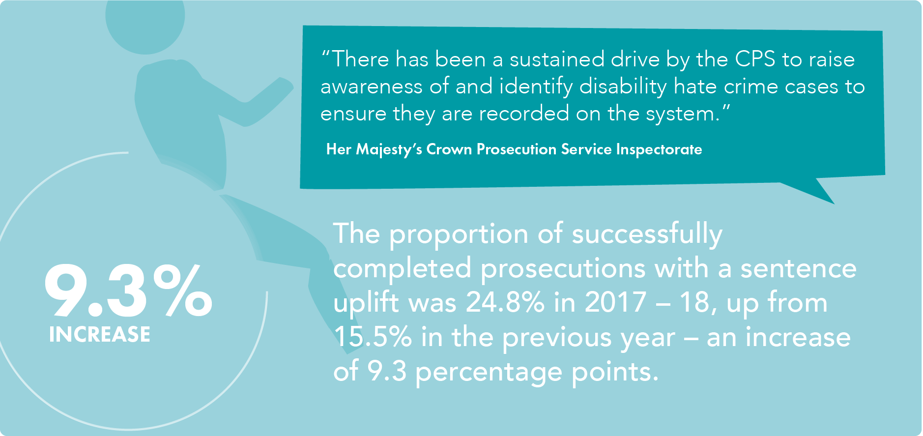 Hate Crime Matters The Crown Prosecution Service