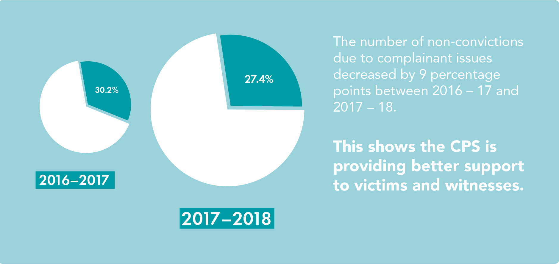 Hate Crime Matters The Crown Prosecution Service