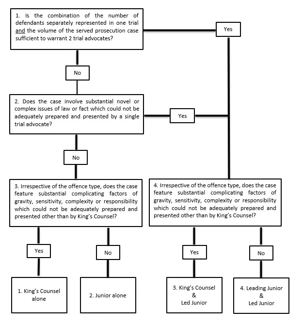 An accessible version of this diagram is available below